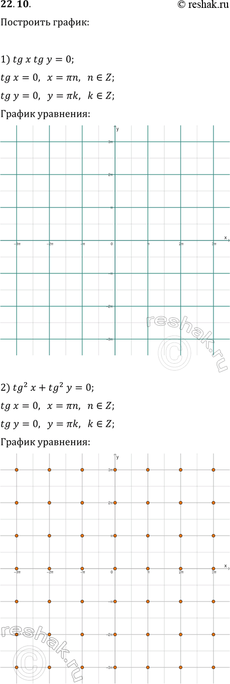 Решение задачи: 22.10. Постройте график уравнения: 1) tg(x)tg(y)=0; 2) tg^2(x)+tg^2(y)=0; *Цитирирование задания со ссылкой на учебник производится исключительно в учебных целях для лучшего понимания разбора решения задания.