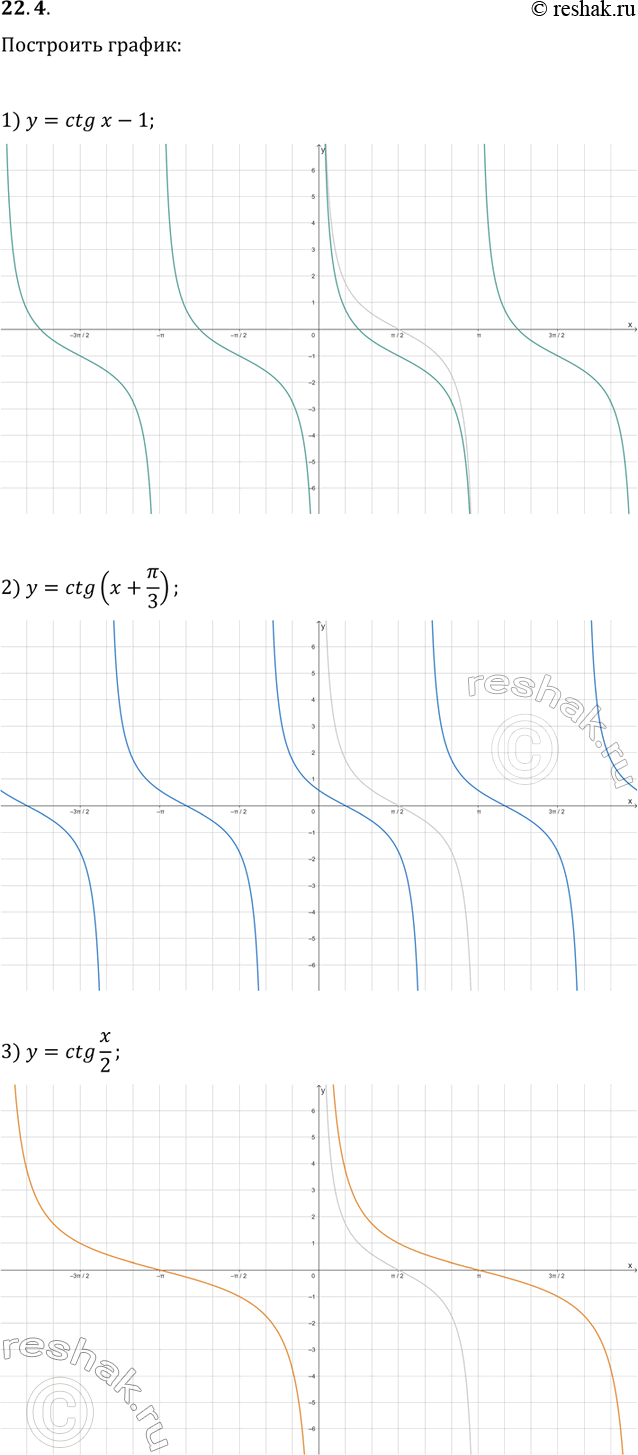 Решение задачи: 22.4. Постройте график функции: 1) y=ctg(x)-1; 2) y=ctg(x+?/3); 3) y=ctg(x/2). *Цитирирование задания со ссылкой на учебник производится исключительно в учебных целях для лучшего понимания разбора решения задания.