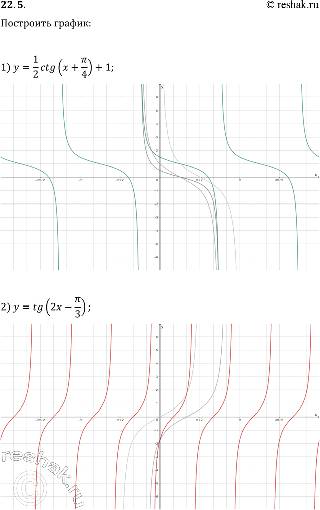 Решение задачи: 22.5. Постройте график функции: 1) y=(1/2)ctg(x+?/4)+1; 2) y=tg(2x-?/3). *Цитирирование задания со ссылкой на учебник производится исключительно в учебных целях для лучшего понимания разбора решения задания.