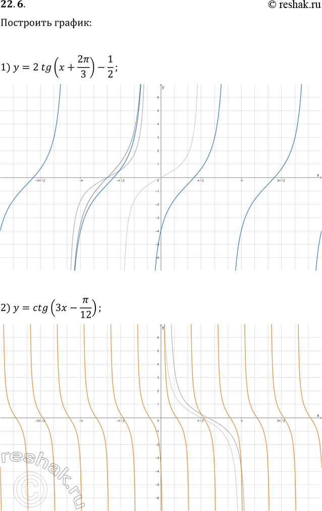 Решение задачи: 22.6. Постройте график функции: 1) y=2tg(x+2?/3)-1/2; 2) y=ctg(3x-?/12). *Цитирирование задания со ссылкой на учебник производится исключительно в учебных целях для лучшего понимания разбора решения задания.