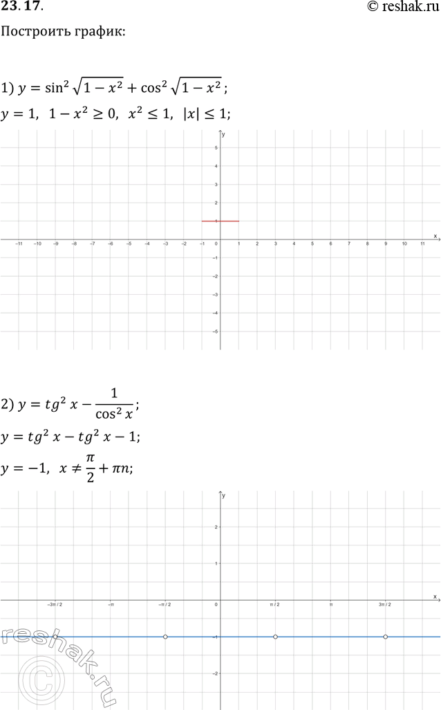 Решение задачи: 23.17. Постройте график функции: 1) y=sin^2(v(1-x^2))+cos^2(v(1-x^2)); 2) y=tg^2(x)-1/cos^2(x). *Цитирирование задания со ссылкой на учебник производится исключительно в учебных целях для лучшего понимания разбора решения задания.