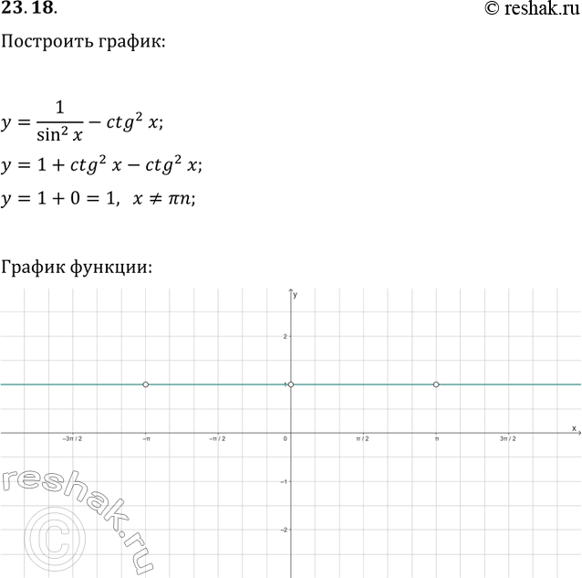 Решение задачи: 23.18. Постройте график функции y=1/sin^2(x)-ctg^2(x). *Цитирирование задания со ссылкой на учебник производится исключительно в учебных целях для лучшего понимания разбора решения задания.