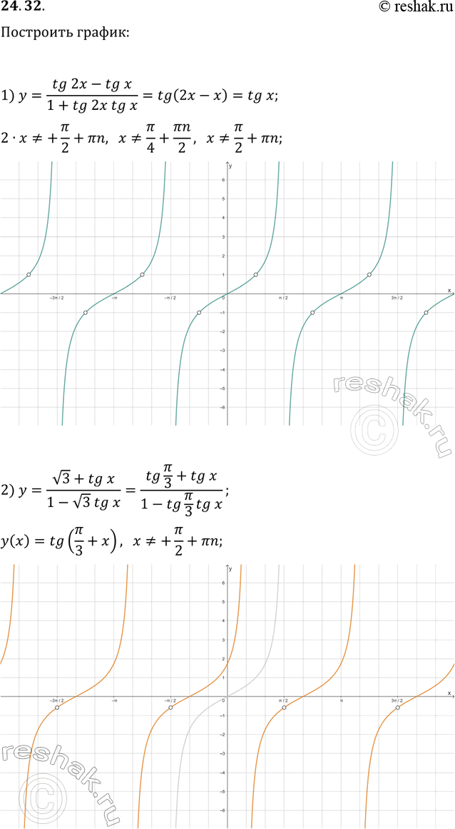 Решение задачи: 24.32. Постройте график функции: 1) y=(tg(2x)-tg(x))/(1+tg(2x)tg(x)); 2) y=(v3+tg(x))/(1-v3tg(x)). *Цитирирование задания со ссылкой на учебник производится исключительно в учебных целях для лучшего понимания разбора решения задания.
