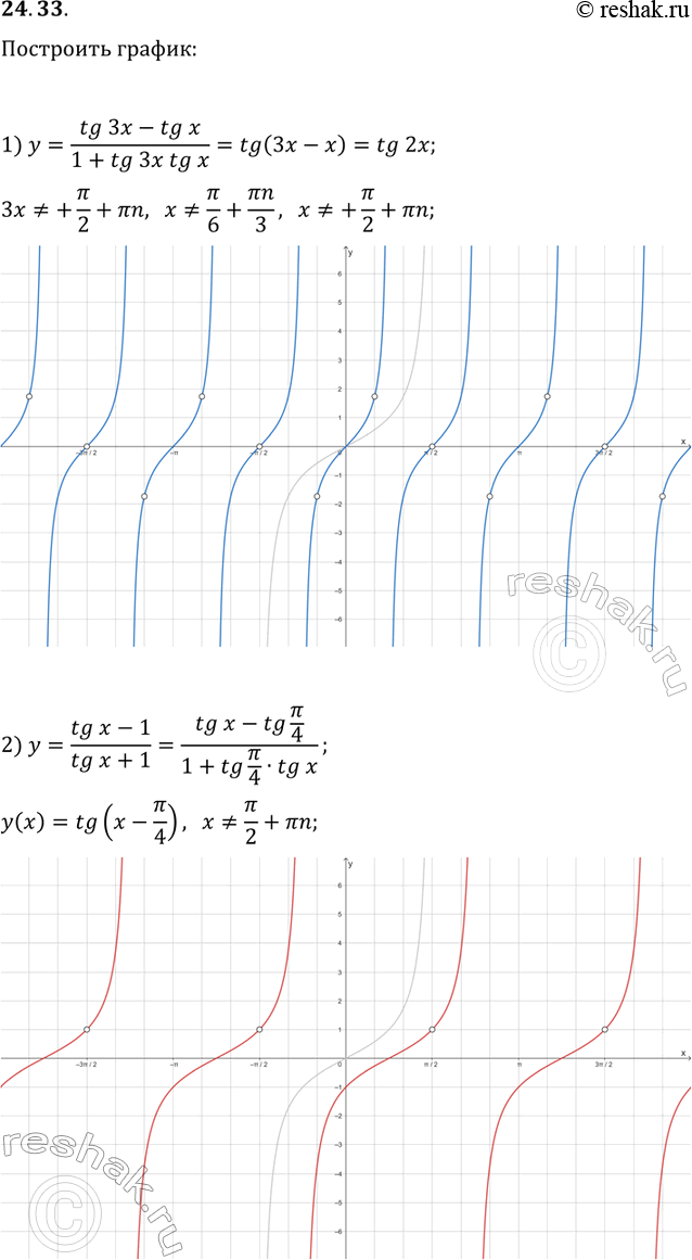 Решение задачи: 24.33. Постройте график функции: 1) y=(tg(3x)-tg(x))/(1+tg(3x)tg(x)); 2) y=(tg(x)-1)/(tg(x)+1). *Цитирирование задания со ссылкой на учебник производится исключительно в учебных целях для лучшего понимания разбора решения задания.
