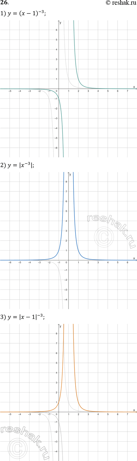 Решение задачи: 26. Постройте график функции: 1) y=(x-1)^(-3); 2) y=|x^(-3)|; 3) y=|x-1|^(-3). *Цитирирование задания со ссылкой на учебник производится исключительно в учебных целях для лучшего понимания разбора решения задания.