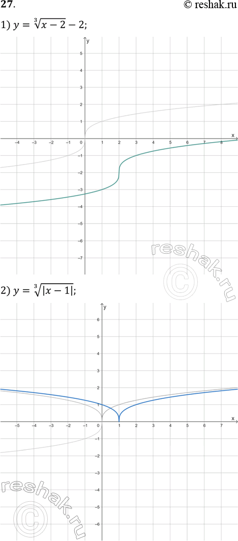 Решение задачи: 27. Постройте график функции: 1) y=(x-2)^(1/3)-2; 3) y=(|x|+1)^(1/4); 2) y=|x-1|^(1/3); 4) y=|(x+2)^(1/4)-2|. *Цитирирование задания со ссылкой на учебник производится исключительно в учебных целях для лучшего понимания разбора решения задания.