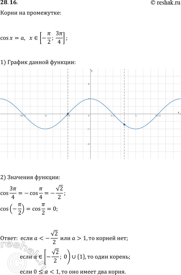 Решение задачи: 28.16. Определите количество корней уравнения cos(x)=a на промежутке [-?/2; 3?/4] в зависимости от значения параметра a. *Цитирирование задания со ссылкой на учебник производится исключительно в учебных целях для лучшего понимания разбора решения задания.