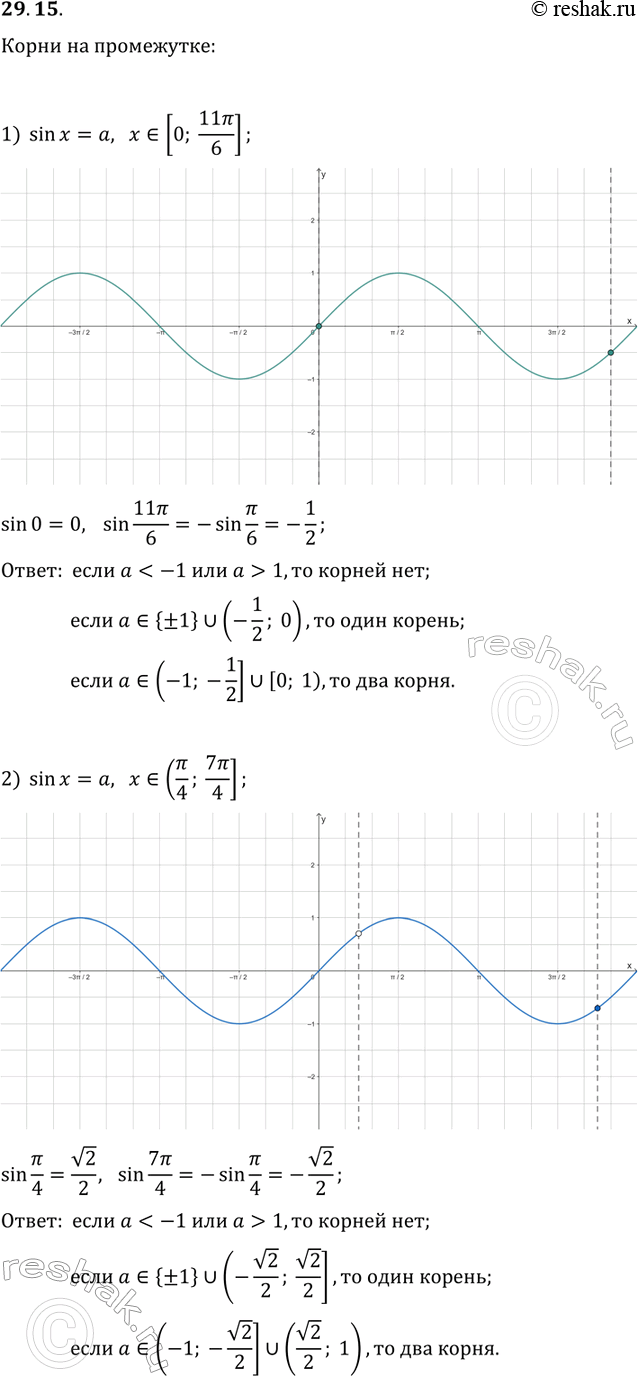 Решение задачи: 29.15. Определите количество корней уравнения sin(x)=a в зависимости от значения параметра а на промежутке: 1) [0; 11?/6]; 2) (?/4; 7?/4]; 3) [-?/3;