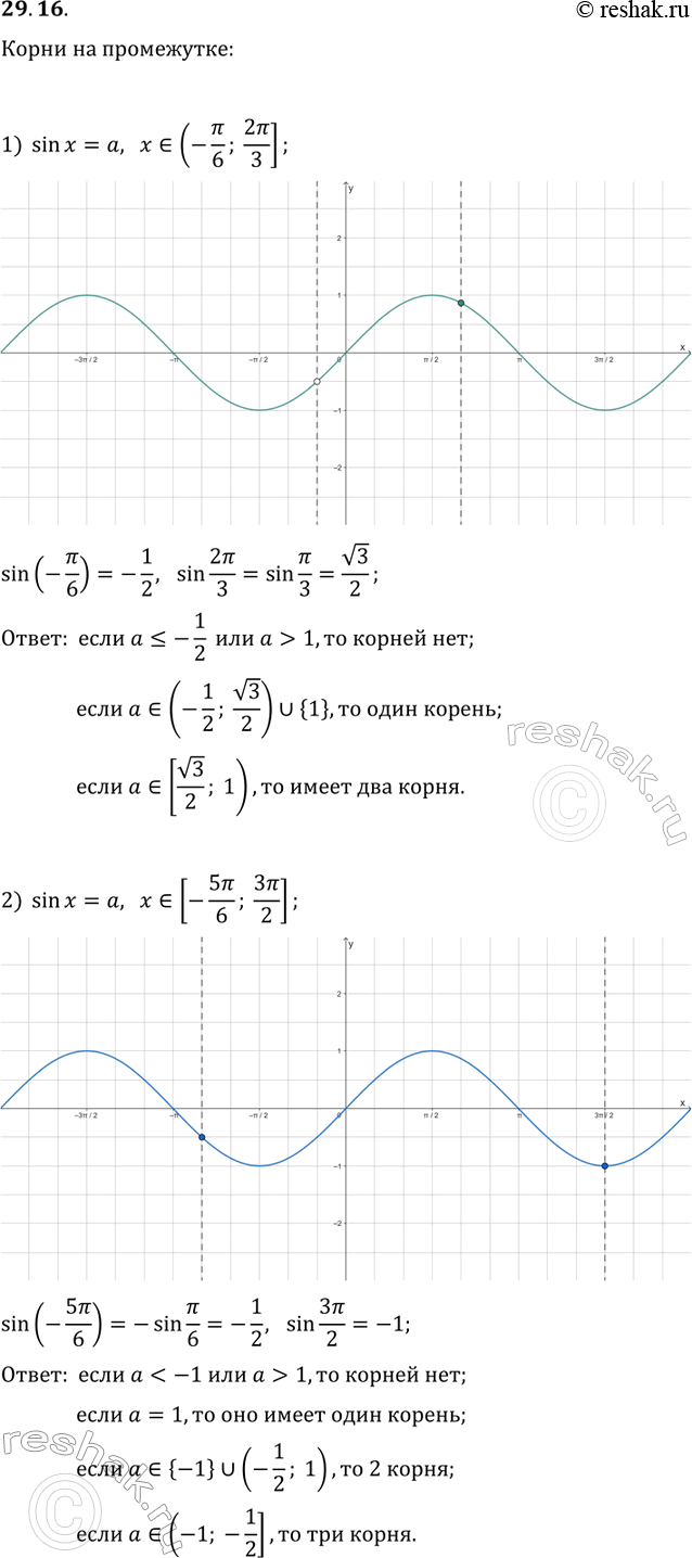 Решение задачи: 29.16. Определите количество корней уравнения sin(x)=a в зависимости от значения параметра а на промежутке: 1) (-?/6; 2?/3]; 2) [-5?/6; 3?/2]. *Цитирирование задания со ссылкой на учебник производится исключительно в учебных целях для лучшего понимания разбора решения задания.