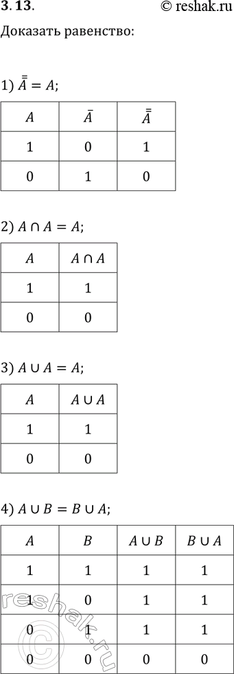 Решение задачи: 3.13. Докажите, что: 1) !!A=A; 2) A?A=A; 3) A?A=A; 4) A?B=B?A; 5) A?(B?C)=(A?B)?C; 6) A?(B?C)=(A?B)?(A?C); 7) A?(B?C)=(A?B)?(A?C); 8) !(A?B)=!A?!B; 9) !(A?B)!A?!B;