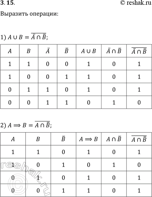 Решение задачи: 3.15. Через операции конъюнкции и отрицания выразите операцию: 1) дизъюнкции; 2) импликации. *Цитирирование задания со ссылкой на учебник производится исключительно в учебных целях для лучшего понимания разбора решения задания.