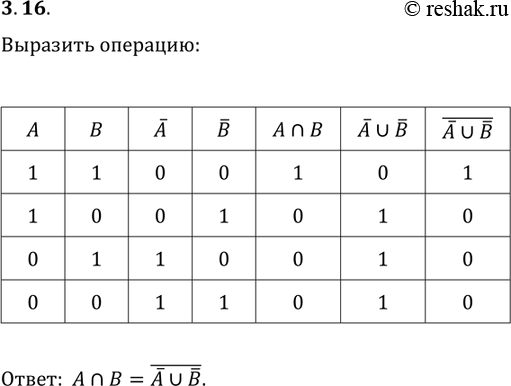 Решение задачи: 3.16. Выразите операцию конъюнкции через операции дизъюнкции и отрицания. *Цитирирование задания со ссылкой на учебник производится исключительно в учебных целях для лучшего понимания разбора решения задания.