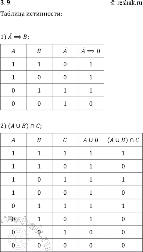 Решение задачи: 3.9. Составьте таблицу истинности для логического выражения: 1) !A?B; 3) (A?B)?C; 2) (A?B)?C; 4) (A?!C)?B. *Цитирирование задания со ссылкой на учебник производится исключительно в учебных целях для лучшего понимания разбора решения задания.