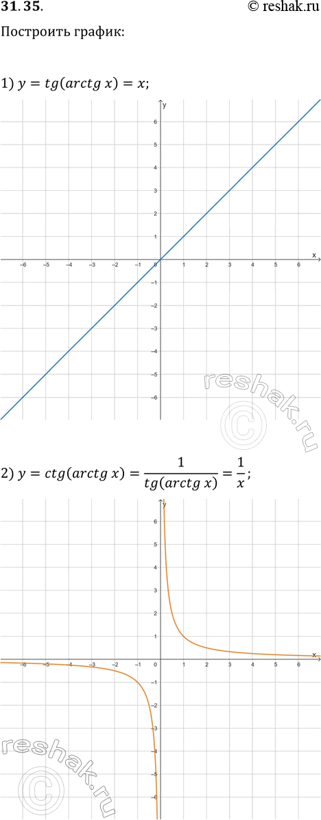 Решение задачи: 31.35. Постройте график функции: 1) y=tg(arctg(x)); 2) y=ctg(arctg(x)). *Цитирирование задания со ссылкой на учебник производится исключительно в учебных целях для лучшего понимания разбора решения задания.