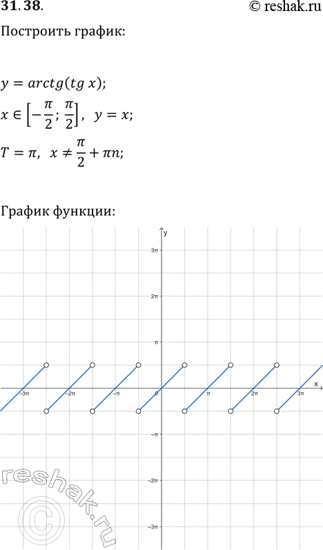 Решение задачи: 31.38. Постройте график функции y=arctg(tg(x)). *Цитирирование задания со ссылкой на учебник производится исключительно в учебных целях для лучшего понимания разбора решения задания.