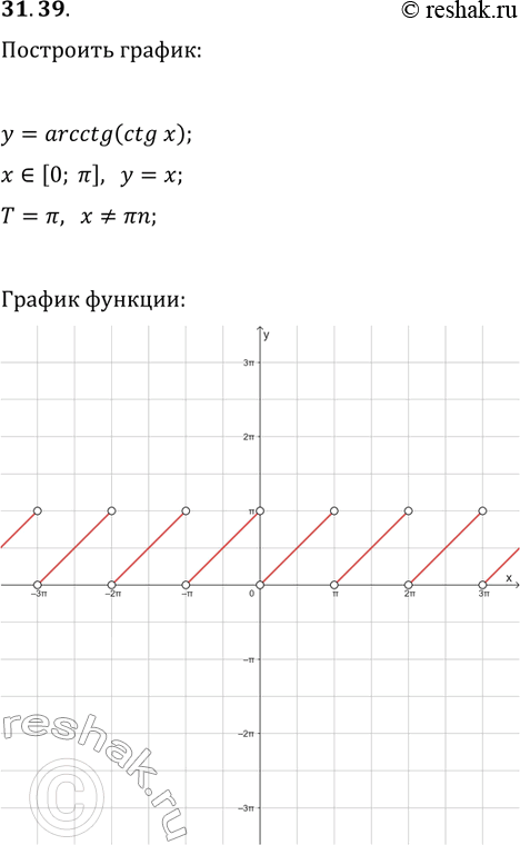 Решение задачи: 31.39. Постройте график функции y=arcctg(ctg(x)). *Цитирирование задания со ссылкой на учебник производится исключительно в учебных целях для лучшего понимания разбора решения задания.