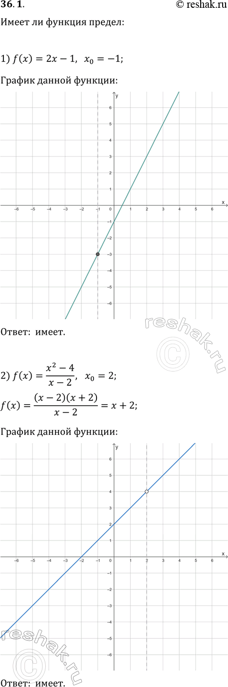 Решение задачи: 36.1. Построив график функции f, выясните, имеет ли функция f предел в точке x_0: 1) f(x)=2x-1, x_0=-1; 2) f(x)=(x^2-4)/(x-2), x_0=2; 3) f(x)=1/x, x_0=-2;