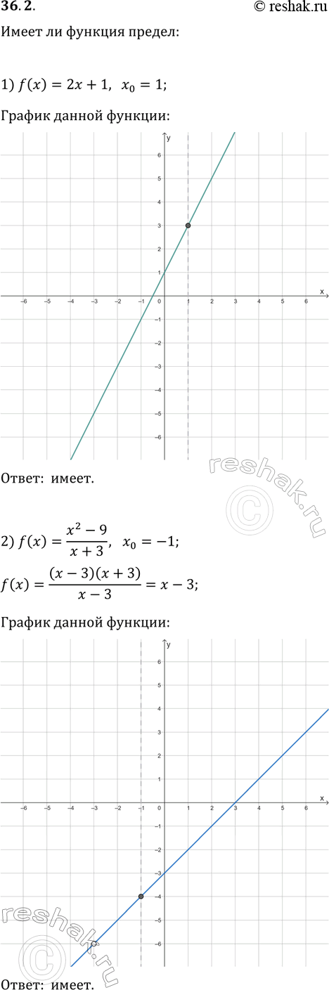 Решение задачи: 36.2. Построив график функции f, выясните, имеет ли функция f предел в точке х_0: 1) f(x)=2x+1, x_0=1; 2) f(x)=(x^2-9)/(x+3), x_0=-1; 3) f(x)=(x^2-9)/(x+3), x_0=-3;