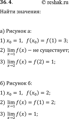 Решение задачи: 36.4. На рисунке 36.16 изображён график функции y=f(x). 1) Чему равно значение функции f в точке x_0=1? 2) Существует ли предел функции f в точке x_0=1?