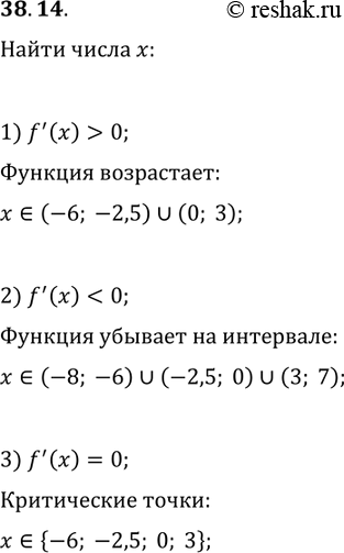 Решение задачи: 38.14. На рисунке 38.9 изображён график функции f. Укажите несколько значений аргумента х, для которых: 1) ftask(x) > 0; 2) ftask(x) *Цитирирование задания со ссылкой на учебник производится исключительно в учебных целях для лучшего понимания разбора решения задания.