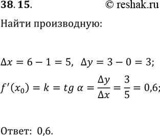 Решение задачи: 38.15. К графику функции f в точке с абсциссой x_0 проведена касательная (рис. 38.10). Найдите ftask(x_0). *Цитирирование задания со ссылкой на учебник производится исключительно в учебных целях для лучшего понимания разбора решения задания.