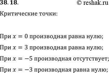 Решение задачи: 38.18. На рисунке 38.13 изображён график функции f. Укажите точки, в которых производная равна нулю, и точки, в которых производная не существует.