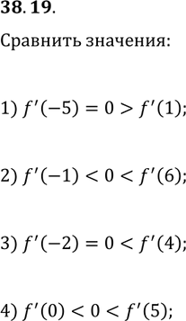 Решение задачи: 38.19. На рисунке 38.14 изображён график функции f. Сравните: 1) ftask(-5) и ftask(1); 3) ftask(-2) и ftask(4); 2) ftask(-1) и ftask(6);