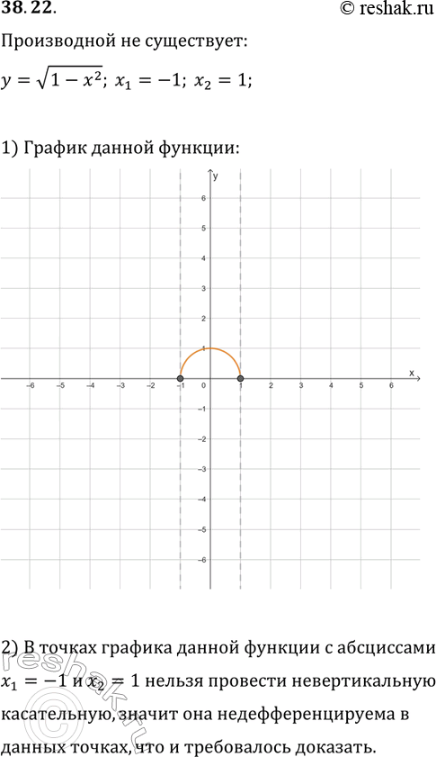 Решение задачи: 38.22. Используя геометрический смысл производной, докажите, что функция y=v(1-x^2) не является дифференцируемой в точках x_1=-1 и x_2=1. *Цитирирование задания со ссылкой на учебник производится исключительно в учебных целях для лучшего понимания разбора решения задания.