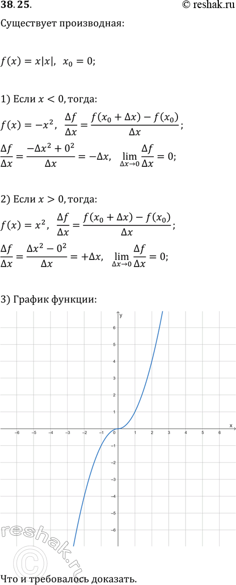 Решение задачи: 38.25. Докажите, пользуясь определением, что функция f(x)=x|x| является дифференцируемой в точке x_0=0. Проиллюстрируйте полученный результат графически. *Цитирирование задания со ссылкой на учебник производится исключительно в учебных целях для лучшего понимания разбора решения задания.