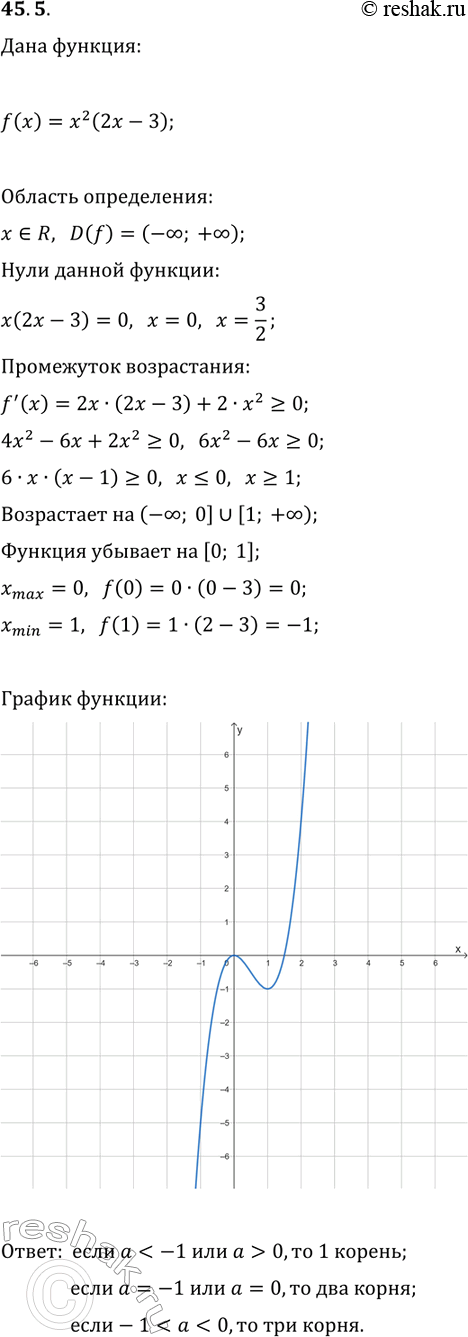 Решение задачи: 45.5. Постройте график функции f(x)=x^2(2x-3) и определите, пользуясь им, количество корней уравнения f(x)=a в зависимости от значения параметра а. *Цитирирование задания со ссылкой на учебник производится исключительно в учебных целях для лучшего понимания разбора решения задания.