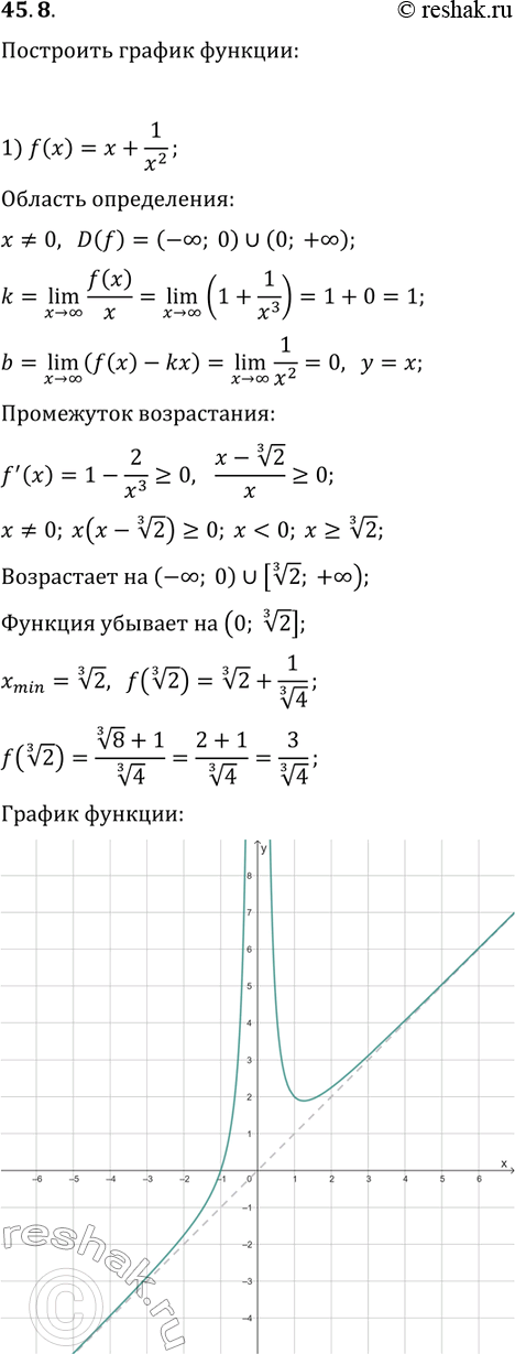 Решение задачи: 45.8. Постройте график функции: 1) f(x)=x+1/x^2; 2) f(x)=(x^2-2x+2)/(x-1); 3) f(x)=(x^3-4)/(x-1)^3. *Цитирирование задания со ссылкой на учебник производится исключительно в учебных целях для лучшего понимания разбора решения задания.
