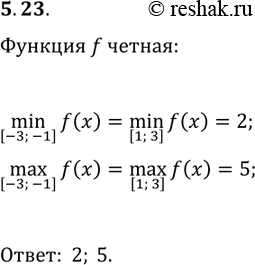 Решение задачи: 5.23. Функция f чётная, min([1; 3], f(x))=2 и max([1; 3], f(x))=5. Найдите min([-3; -1], f(x)), max([-3; -1], f(x)). *Цитирирование задания со ссылкой на учебник производится исключительно в учебных целях для лучшего понимания разбора решения задания.