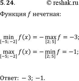Решение задачи: 5.24. Функция f нечётная, min([2; 5], f(x))=1 и max([2; 5], f(x))=3. Найдите min([-5; -2], f(x)), max([-5; -2], f(x)). *Цитирирование задания со ссылкой на учебник производится исключительно в учебных целях для лучшего понимания разбора решения задания.
