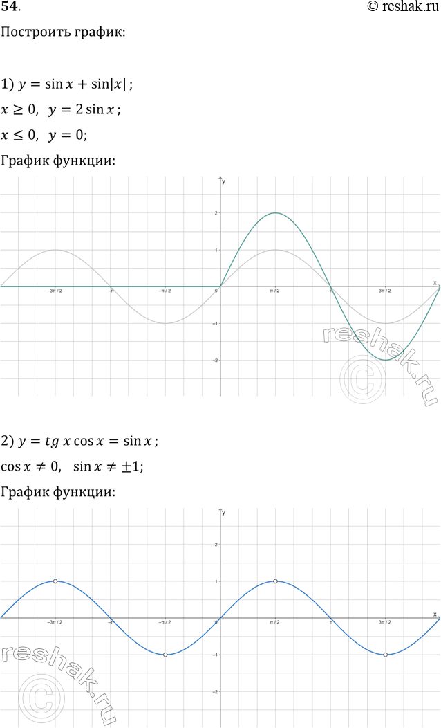 Решение задачи: 54. Постройте график функции: 1) y=sin(x)+sin|x|; 2) y=tg(x)cos(x). *Цитирирование задания со ссылкой на учебник производится исключительно в учебных целях для лучшего понимания разбора решения задания.