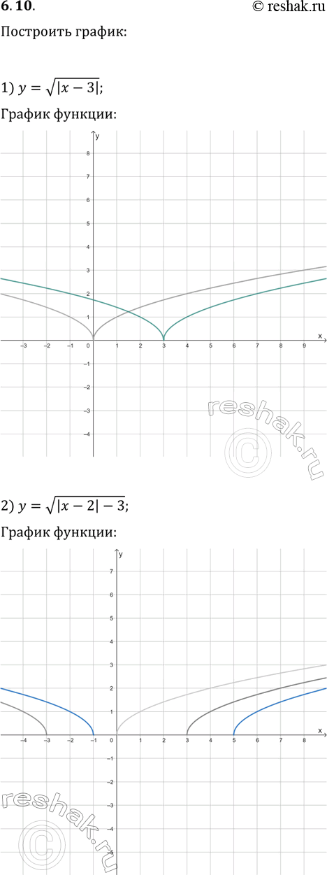 Решение задачи: 6.10. Постройте график функции: 1) y=v|x-3|; 2) y=v(|x-2|-3); 3) y=1/(|x-1|-4). *Цитирирование задания со ссылкой на учебник производится исключительно в учебных целях для лучшего понимания разбора решения задания.