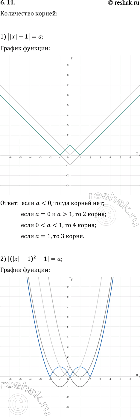 Решение задачи: 6.11. Сколько корней имеет уравнение в зависимости от значения параметра a: 1) ||x|-1|=a; 2) |(|x|-1)^2-1|=a; 3) |vx-2|=a? *Цитирирование задания со ссылкой на учебник производится исключительно в учебных целях для лучшего понимания разбора решения задания.