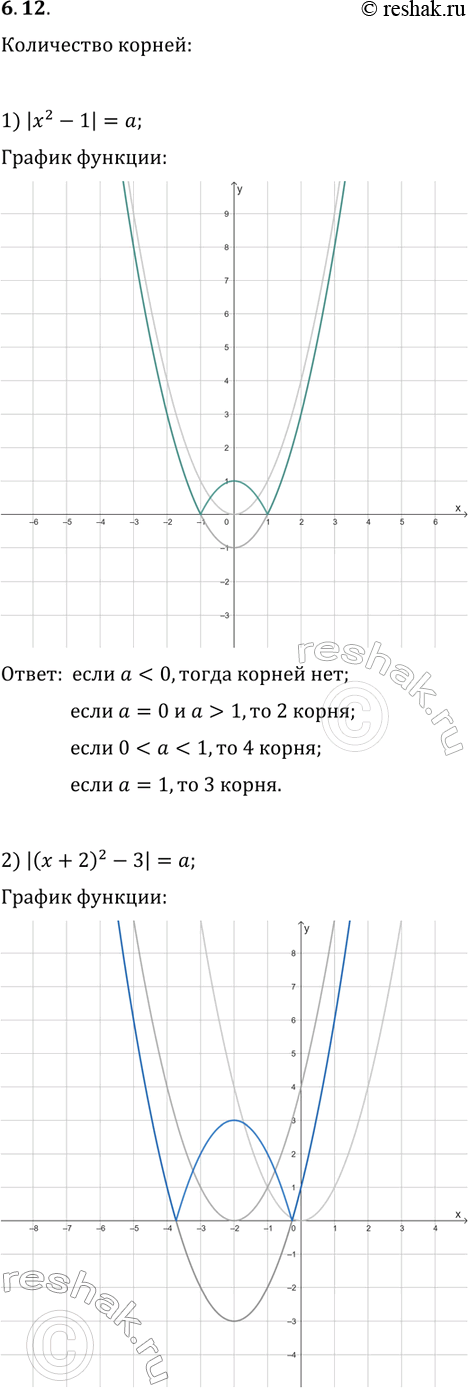 Решение задачи: 6.12. Сколько корней имеет уравнение в зависимости от значения параметра а: 1) |x^2-1|=a; 2) |(x+2)^2-3|=a; 3) |(|x|-2)^2-3|=a? *Цитирирование задания со ссылкой на учебник производится исключительно в учебных целях для лучшего понимания разбора решения задания.