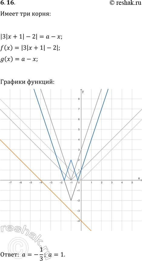 Решение задачи: 6.16. При каких значениях параметра а уравнение |3|x+1|-2|=a-x имеет 3 корня? *Цитирирование задания со ссылкой на учебник производится исключительно в учебных целях для лучшего понимания разбора решения задания.