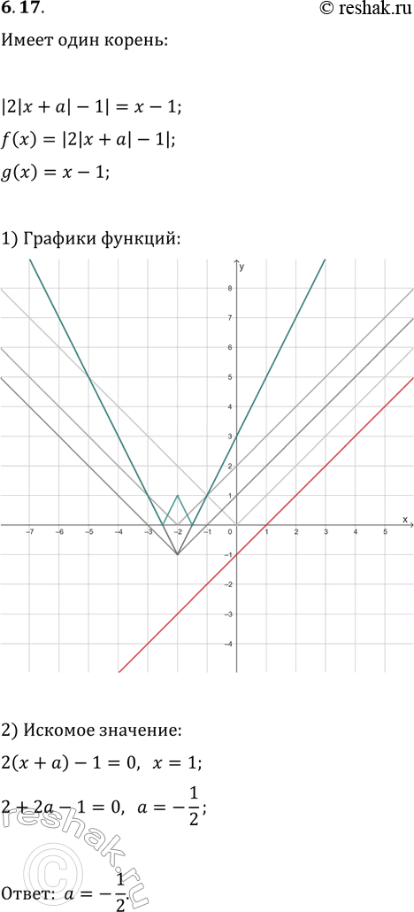 Решение задачи: 6.17. При каких значениях параметра а уравнение |2|x+a|-1|=x-1 имеет единственный корень? *Цитирирование задания со ссылкой на учебник производится исключительно в учебных целях для лучшего понимания разбора решения задания.