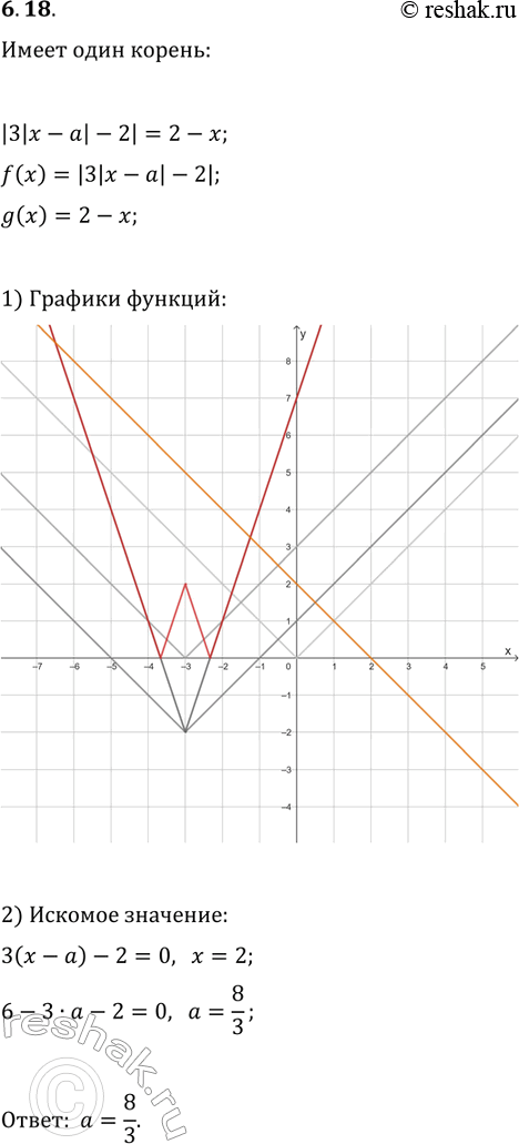 Решение задачи: 6.18. При каких значениях параметра а уравнение |3|x-a|-2|=2-x имеет единственный корень? *Цитирирование задания со ссылкой на учебник производится исключительно в учебных целях для лучшего понимания разбора решения задания.