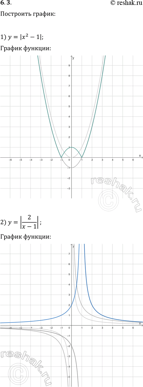Решение задачи: 6.3. Постройте график функции: 1) y=|x^2-1|; 2) y=|2/(x-1)|; 3) y=|(x-4)/(x+1)|. *Цитирирование задания со ссылкой на учебник производится исключительно в учебных целях для лучшего понимания разбора решения задания.