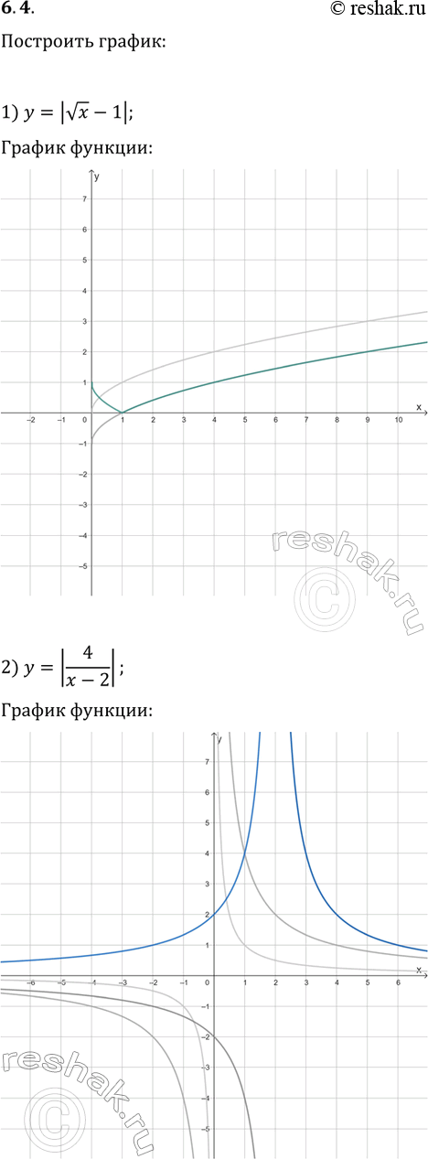Решение задачи: 6.4. Постройте график функции: 1) y=|vx-1|; 2) y=|4/(x-2)|; 3) y=|(x+2)/(x-3)|. *Цитирирование задания со ссылкой на учебник производится исключительно в учебных целях для лучшего понимания разбора решения задания.