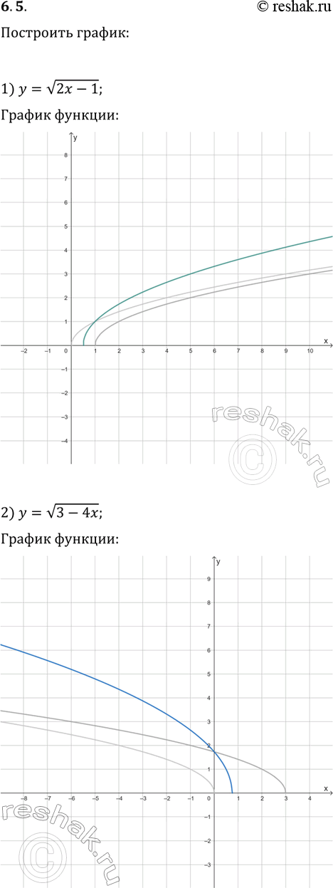 Решение задачи: 6.5. Постройте график функции: 1) y=v(2x-1); 3) y=v((1/2)x+2); 2) y=v(3-4x); 4) y=2v(3x-1)+1. *Цитирирование задания со ссылкой на учебник производится исключительно в учебных целях для лучшего понимания разбора решения задания.