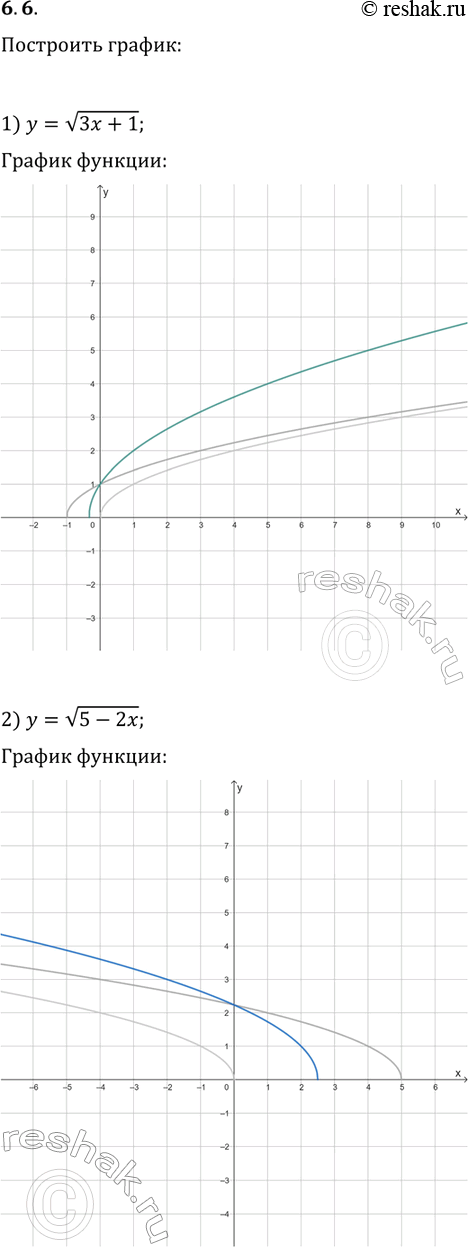 Решение задачи: 6.6. Постройте график функции: 1) y=v(3x+1); 2) y=v(5-2x); 3) y=2(3x-1)^2+1. *Цитирирование задания со ссылкой на учебник производится исключительно в учебных целях для лучшего понимания разбора решения задания.