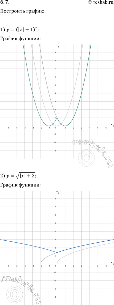 Решение задачи: 6.7. Постройте график функции: 1) y=(|x|-1)^2; 2) y=v(|x|+2); 3) y=1/(|x|-3). *Цитирирование задания со ссылкой на учебник производится исключительно в учебных целях для лучшего понимания разбора решения задания.
