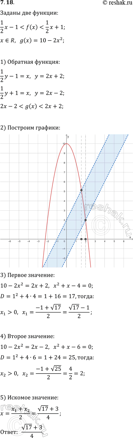 Решение задачи: 7.18. Функция f имеет обратную функцию g. Известно, что неравенство (1/2)x-1 *Цитирирование задания со ссылкой на учебник производится исключительно в учебных целях для лучшего понимания разбора решения задания.