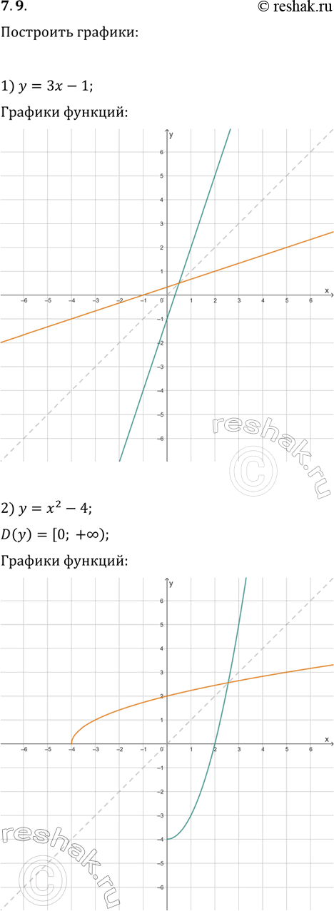Решение задачи: 7.9. Постройте в одной системе координат график данной функции и график функции, обратной к ней: 1) y=3x-1; 2) y=x^2-4, если x?0.