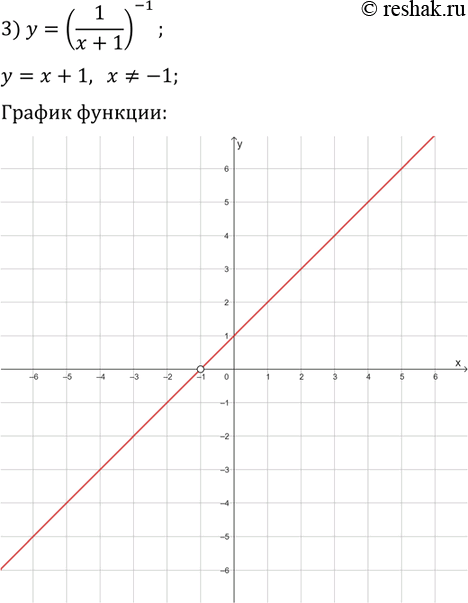 Решение задачи: 10.4. Постройте график функции: 1) y=(x-2)^0; 2) y=(x^2-4x+3)^0; 3) y=(1/x+10)^(-1). *Цитирирование задания со ссылкой на учебник производится исключительно в учебных целях для лучшего понимания разбора решения задания.