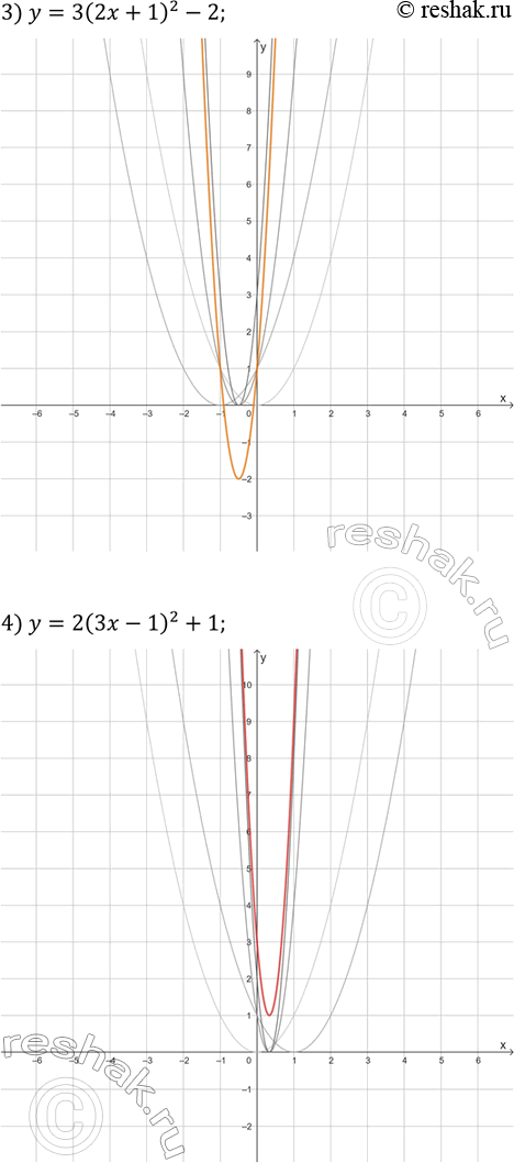 Решение задачи: 12. Постройте график функции: 1) y=2v(2x-1)+1; 5) y=v(1-|x|); 2) y=4v(2x-3)-1; 6) y=1/(|x|-4); 3) y=3(2x+1)^2-2; 7) y=1/(|x+1|-3); 4) y=2(3x-1)^2+1; 8) y=(|x+1|+2)^2. *Цитирирование задания со ссылкой на учебник производится исключительно в учебных целях для лучшего понимания разбора решения задания.