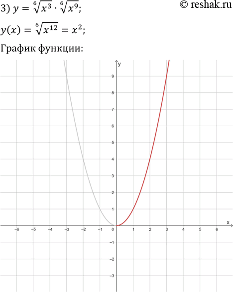 Решение задачи: 12.26. Постройте график функции: 1) y=2x+(x^6)^(1/6); 2) y=(x^2)^(1/4)·(x^2)^(1/4); 3) y=(x^3)·(1/6)·(x^9)^(1/6). *Цитирирование задания со ссылкой на учебник производится исключительно в учебных целях для лучшего понимания разбора решения задания.